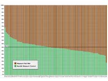 Proportion of Patients Compliant with All Elements of the T2G Bundle